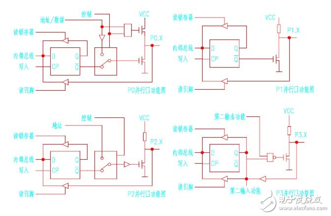 6課:單片機(jī)并行口結(jié)構(gòu)