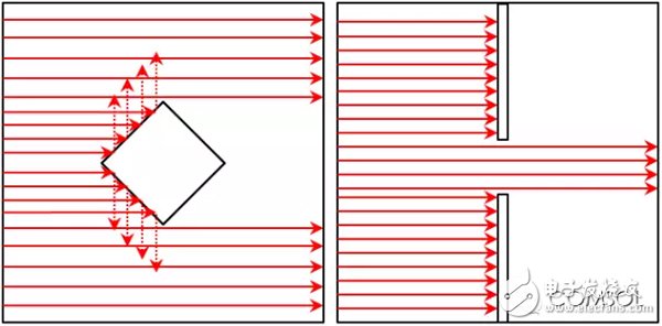 介紹COMSOL5.0版本中新增射線(xiàn)光學(xué)模塊