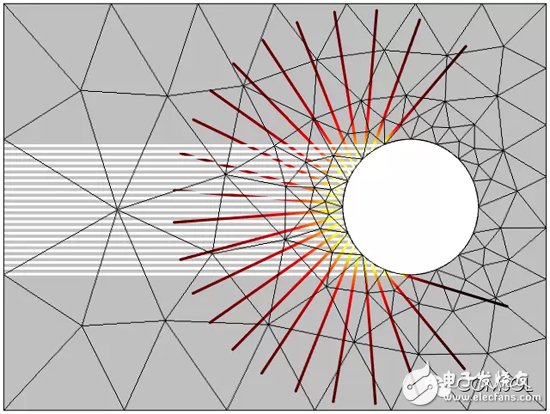 介紹COMSOL5.0版本中新增射線(xiàn)光學(xué)模塊