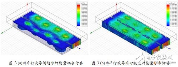 利用HFSS設計毫米波圓極化介質(zhì)復合波導縫隙天線