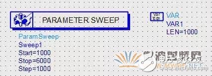 ADS軟件分析信號(hào)完整性專(zhuān)題之串?dāng)_