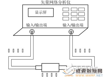 同軸接觸式微波旋轉關節(jié)性能_測試方法分析