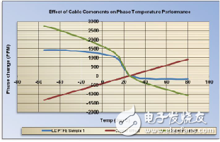 同軸電纜的認(rèn)識及分析