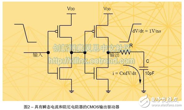 基于FPGA連接的JESD204B高速串行鏈路設計需要考慮的基本硬件及時序問題詳解