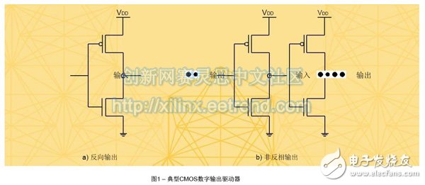 基于FPGA連接的JESD204B高速串行鏈路設計需要考慮的基本硬件及時序問題詳解