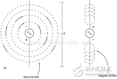 無線電波的近場和遠(yuǎn)場有何差別？