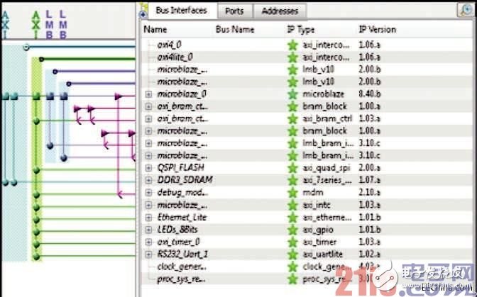 圖3:FPGA的硬件配置