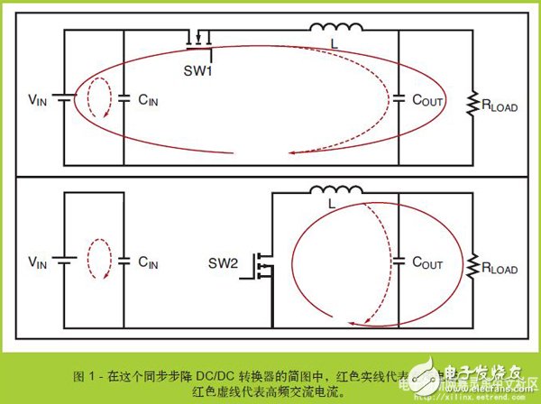 基于FPGA系統(tǒng)的新一代低噪聲DC/DC轉(zhuǎn)換器降噪設(shè)計(jì) 