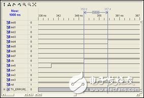 FPGA最小系統(tǒng)實例之：在Xilinx的FPGA開發(fā)板上運行第一個FPGA程序