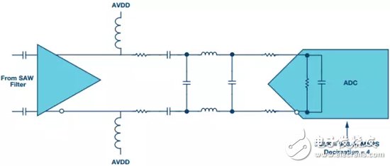 包括放大器、抗混疊濾波器和1 GSPS ADC的前端設(shè)計(jì)