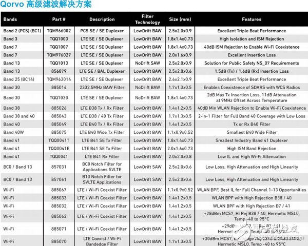 你知道嗎，頂尖濾波器背后的原理竟這么簡單！