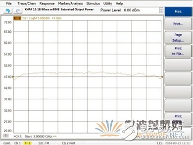 GaN功率放大器發(fā)展狀態(tài)評測
