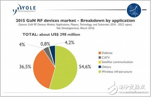 對(duì)于手機(jī)而言，射頻GaN技術(shù)還有哪些難題需要解決？