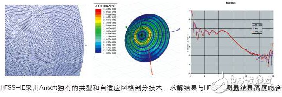HFSS求解器應用詳解：IE求解器、FEBI求解器