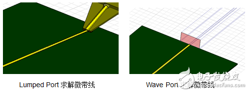 HFSS端口應(yīng)用詳解：Wave Port 、Lumped Port