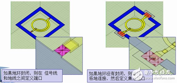 HFSS端口應(yīng)用詳解：Wave Port 、Lumped Port