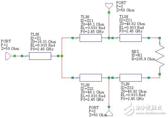 適用于ISM帶電路參數(shù)的功率分配器結構