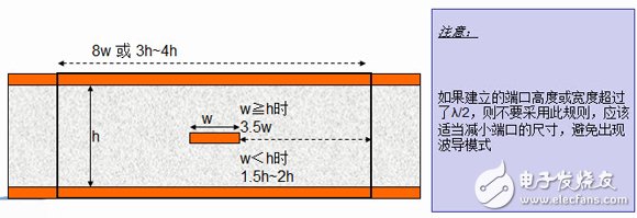 HFSS端口應(yīng)用詳解：Wave Port 、Lumped Port