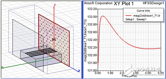 HFSS端口應(yīng)用詳解：Wave Port 、Lumped Port