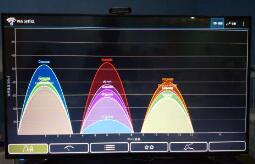 信號(hào)檢測(cè)