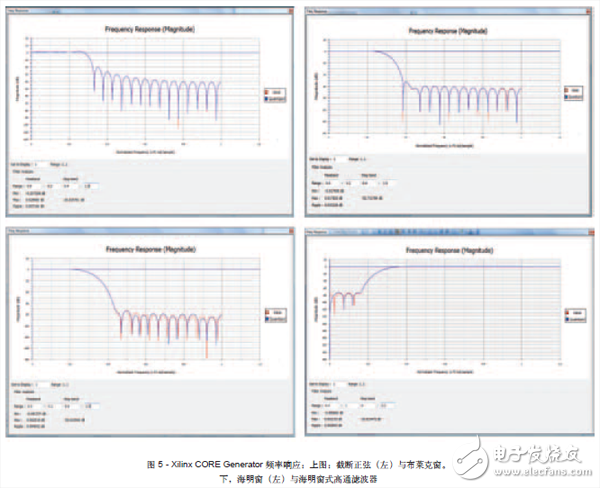 將FPGA作為數(shù)字濾波器構(gòu)建模塊，可以避免模擬設(shè)計中存在的某些問題