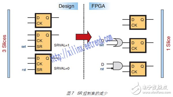 圖 7 SR 控制集的減少