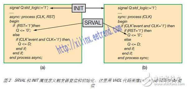 圖 2 SRVAL 和 INIT 屬性定義觸發(fā)器復(fù)位和初始化：這里用 VHDL 代碼來推斷異步 (a) 和同步 (b) 復(fù)位