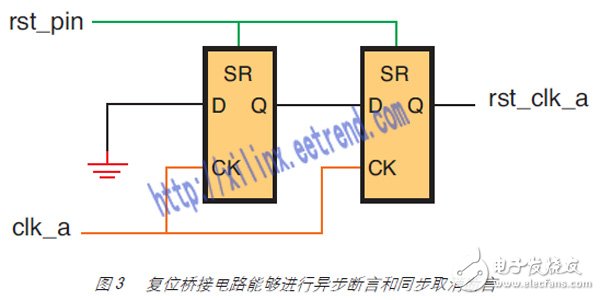 圖 3 復(fù)位橋接電路能夠進(jìn)行異步斷言和同步取消斷言