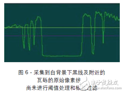 圖 6 - 采集到白背景下黑線及附近的瓦礫的原始像素線，尚未進行閾值處理和椒鹽過濾