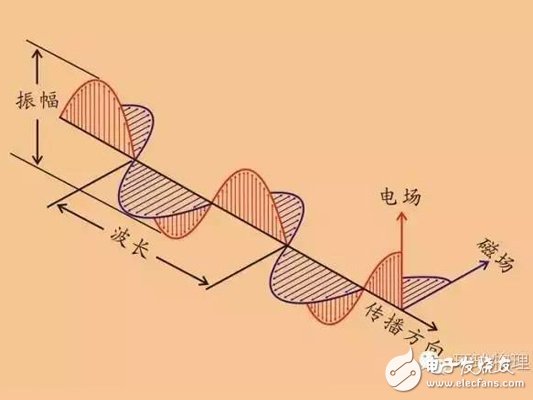 【解讀】電磁學(xué)理論是如何建立的？