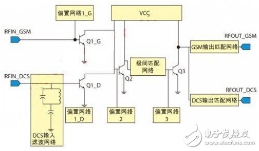 雙頻段功率放大器電路原理圖