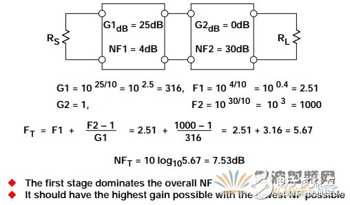 降低ADC噪聲， 一個經(jīng)常被誤解的參數(shù)