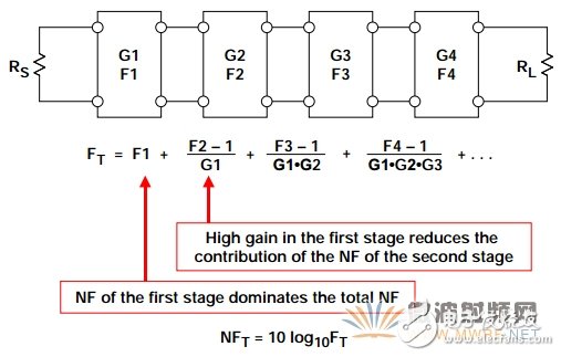 降低ADC噪聲， 一個經(jīng)常被誤解的參數(shù)