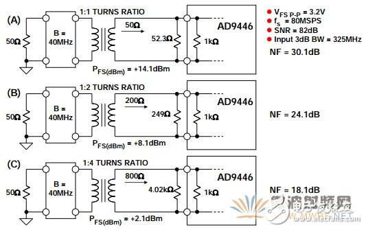 降低ADC噪聲， 一個經(jīng)常被誤解的參數(shù)