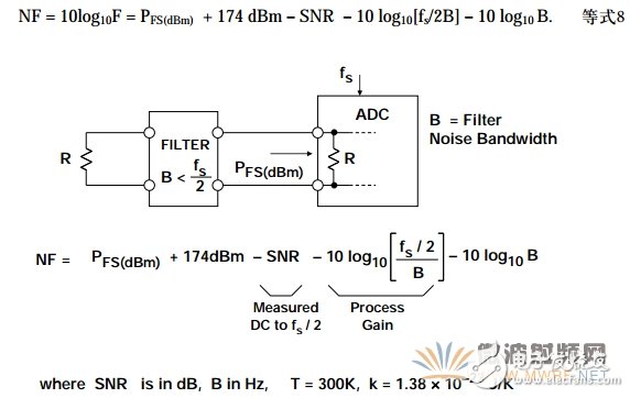 降低ADC噪聲， 一個經(jīng)常被誤解的參數(shù)
