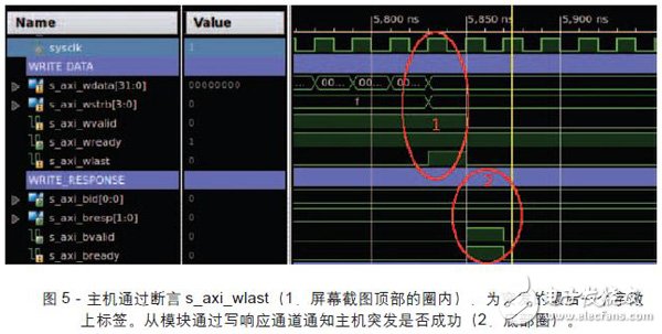 基于BFM測試和調(diào)試的Zynq SoC設計步驟及架構詳解