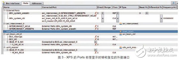 基于BFM測試和調(diào)試的Zynq SoC設計步驟及架構詳解