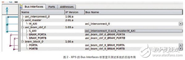 基于BFM測試和調(diào)試的Zynq SoC設計步驟及架構詳解