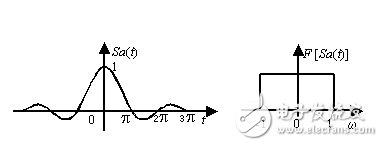 IQ調(diào)制、成型濾波及星座映射