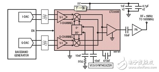 IQ調(diào)制、成型濾波及星座映射