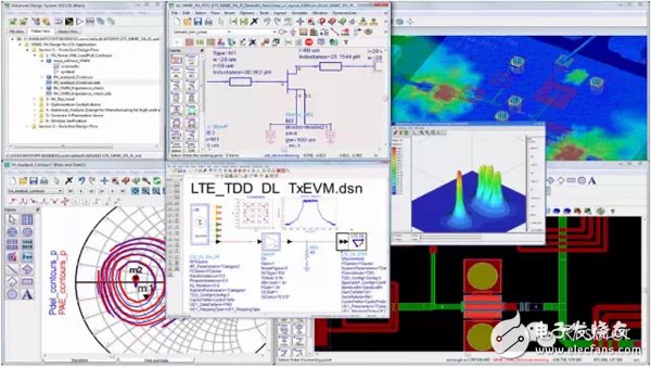 以ADS軟件為例，射頻電路設(shè)計(jì)的科學(xué)方法