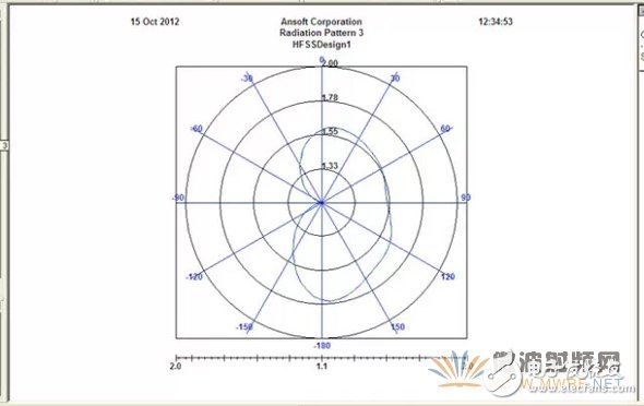教你如何在天線設計上使用HFSS仿真軟件？