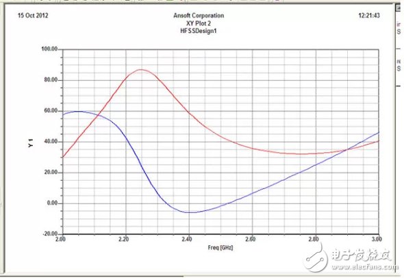 教你如何在天線設計上使用HFSS仿真軟件？