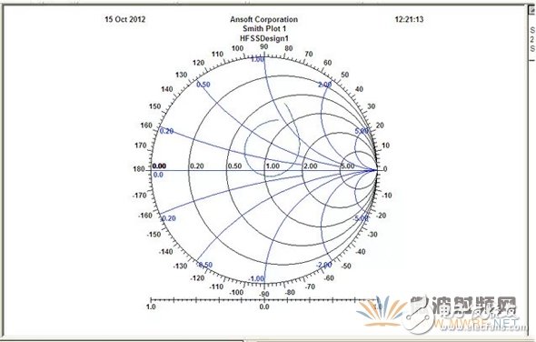教你如何在天線設計上使用HFSS仿真軟件？