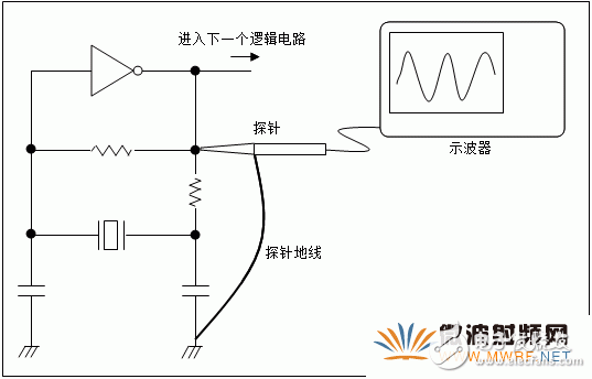 石英晶體振蕩器的基礎(chǔ)知識分析