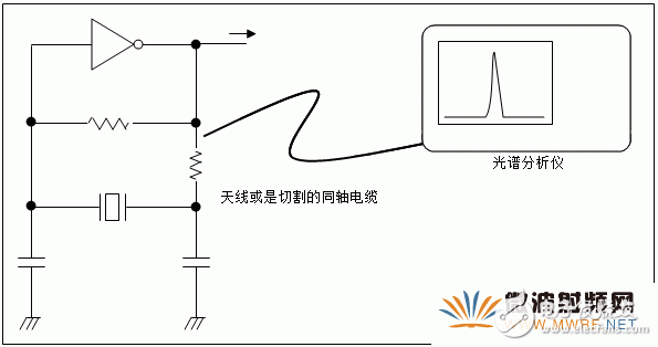石英晶體振蕩器的基礎(chǔ)知識分析