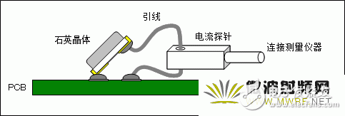 石英晶體振蕩器的基礎(chǔ)知識分析