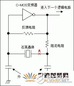 石英晶體振蕩器的基礎(chǔ)知識分析