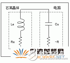 石英晶體振蕩器的基礎(chǔ)知識分析