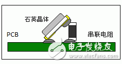 石英晶體振蕩器的基礎(chǔ)知識分析